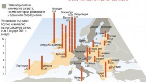 Труден въпрос за европейските синдикати