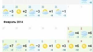 Времето, зима, затопляне