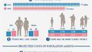 Прогноза, ЕК, 5,5 млн. ще живеят, България, 2060 година