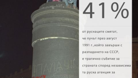 41% от руснаците смятат разпадането на СССР за трагедия