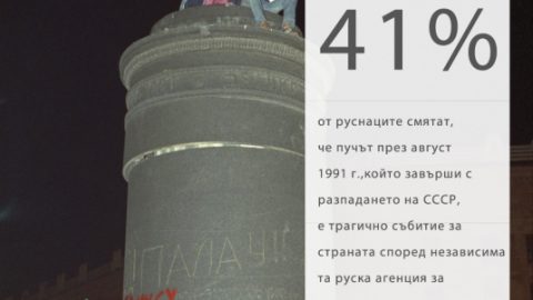 41% от руснаците смятат разпадането на СССР за трагедия