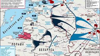 Сценарии, агресия, НАТО, Русия