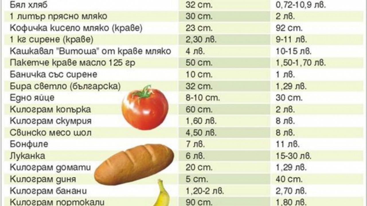 Пътят към робството