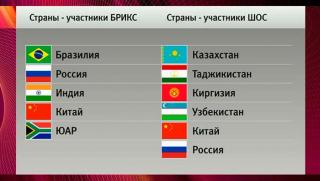 Folha, Бразилия, евразийска архитектура, ШОС, Китай, Русия