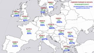 България, Румъния, бедни, ниска производителност