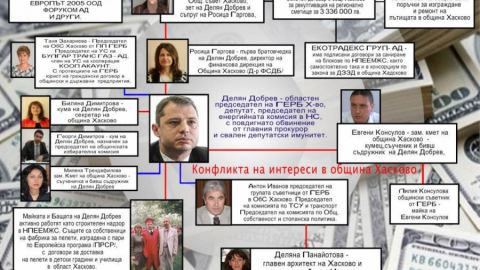ГЕРБ се разпада! Бойко изхвърля Делян Добрев от политиката!