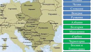 Източна Европа, кръстопът