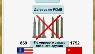 Договора, РСМО, Европа,бойно поле, световни държави