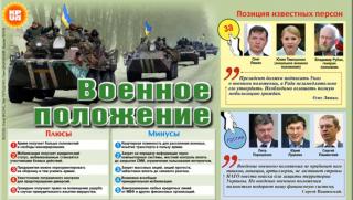 Украйна, военно положение