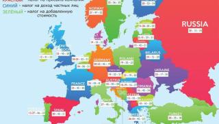Инфографика, данъци, Европа