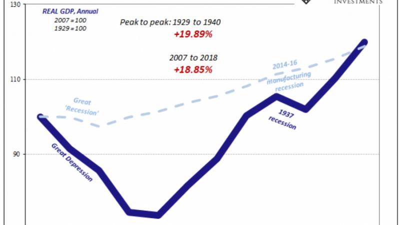 The “restoration” of the US economic system in comparison with the Nice Melancholy
 – 2024-06-14 13:25:43