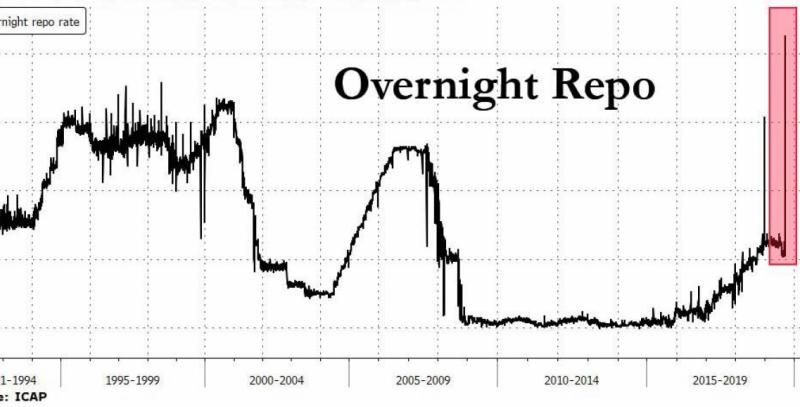 A extreme liquidity disaster is brewing within the US
 – 2024-05-30 10:11:41