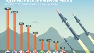 NI, световната общественост, спомняне, разпространение, ядреното оръжие