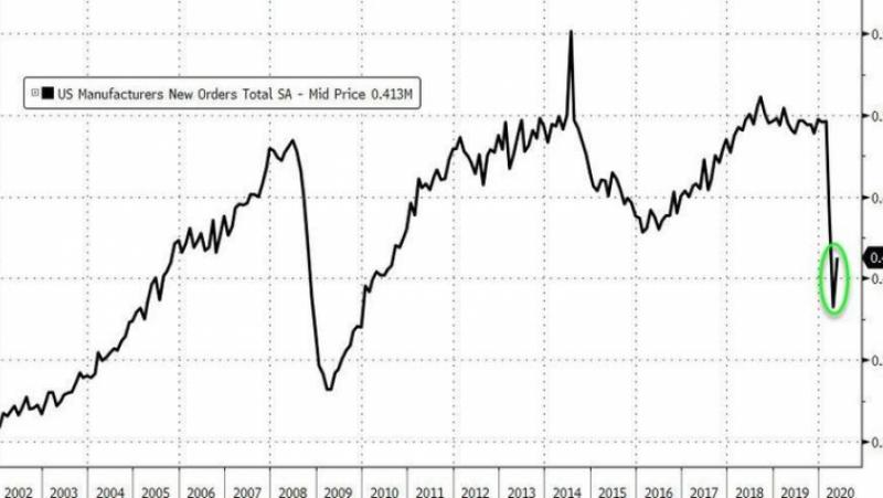 How the US industrial “restoration” will fare (GRAPHICS)
 – 2024-05-16 08:53:25