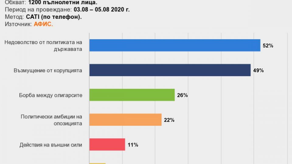 АФИС