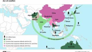 САЩ, Китай, сблъсък, геополитически парадигми