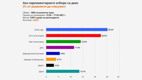 Не политиката, а пандемията ще предопредели резултата от изборите