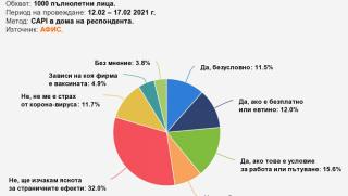 Пълнолетни граждани, отказват ваксинация, изчакват