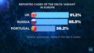 Euronews, Делта вариант, коронавирус, ръст, заболеваемост, Европа