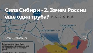 Русия, Китай, втори газопровод, Силата на Сибир