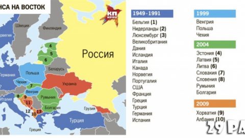 Защо никой не послуша експертите, предупреждаващи за разширяването на НАТО?