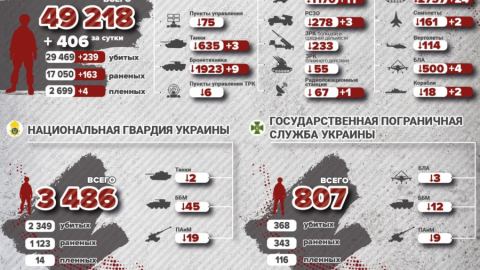 Зеленски и мъртвите