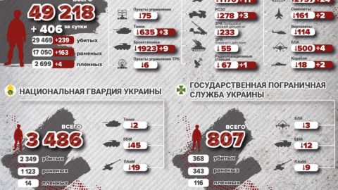 Зеленски и мъртвите
