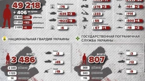 Как да се разори Украйна
