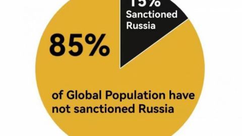 В КНР чрез диаграма показаха колко държави са наложили санкции срещу Русия