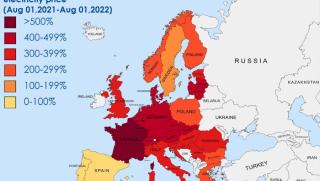 Европейски паралич