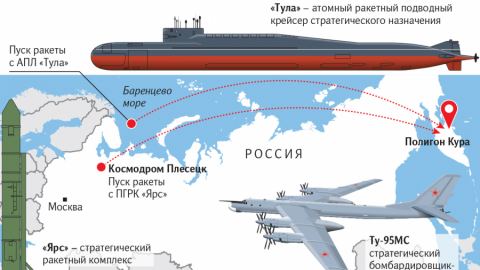 Когато „Гръм“ удари: Какво означава това и защо е необходимо учение на стратегическите ядрени сили на Русия?