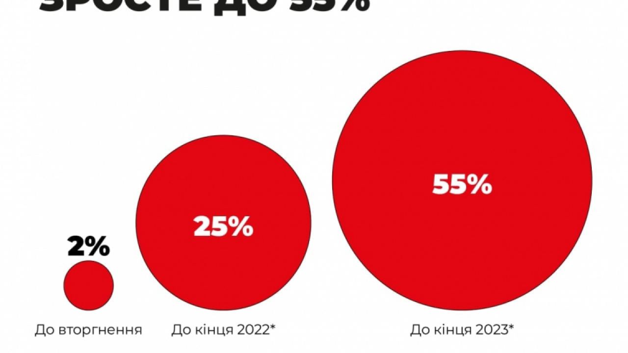 Украйна печели. Ето как изглежда победата