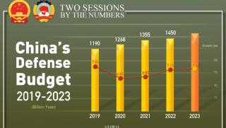 Китай , 7,2% ръст, разходи, отбрана , 2023 г.