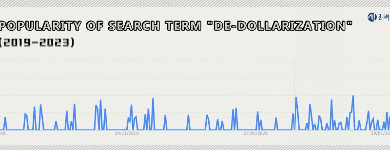 The trend of “de-dollarization” is becoming more and more real
 –