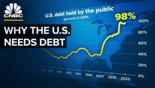 Държавен дълг, САЩ