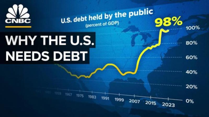 Държавен дълг, САЩ