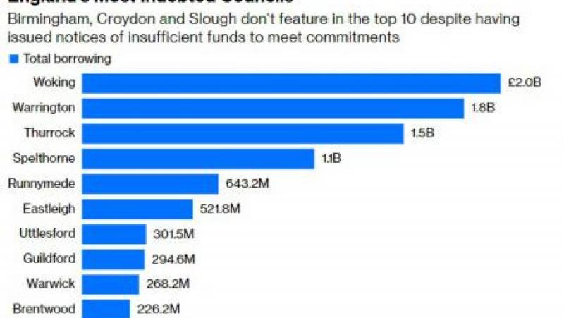 The sluggish however inevitable debt disaster is rising within the municipalities of the previous Nice Britain
 – 2024-06-07 17:21:59