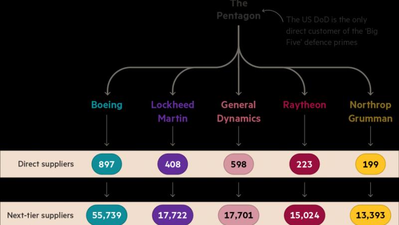 Monetary Instances: Why America’s arms manufacturing system is in hassle
 – 2024-05-19 16:42:32