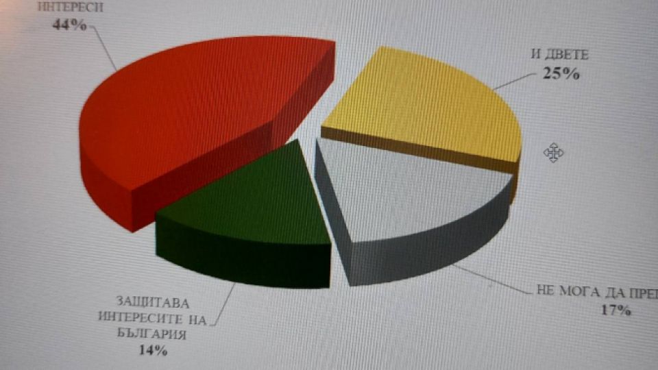 Медиана