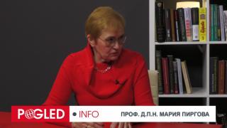 Мария Пиргова, България, диктатура, цензура, заплаха