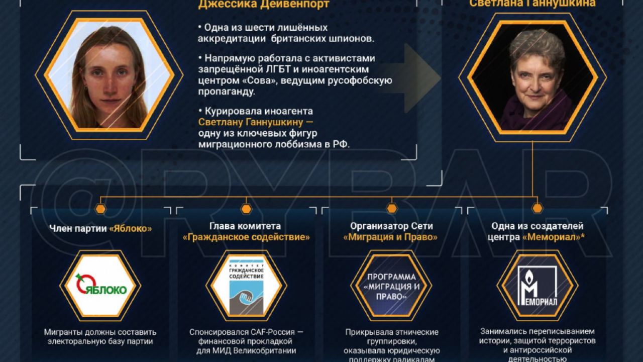 Как руски НПО-та лобират за мигрантите с британски пари