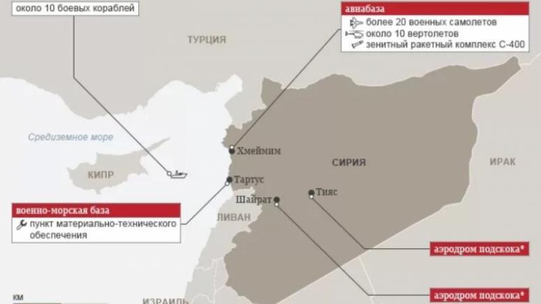 Сирия, отношения, Русия, запази, руски военни бази