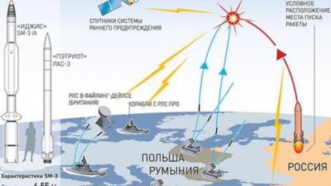 Лондон и Вашингтон екзекутират енергийната сигурност на Европа! САЩ разполагат ракети за удари в сърцето на Русия!