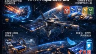 Високоефективна тънкослойна фотоволтаична система, Космос