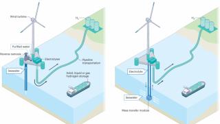 Китайски учени, производство, водород, морска вода