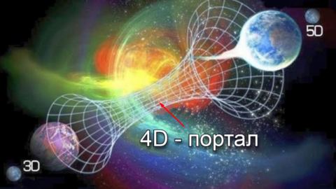 Математическото спасение от колапса на уравненията: Защо физиката измисли петото и шестото измерение