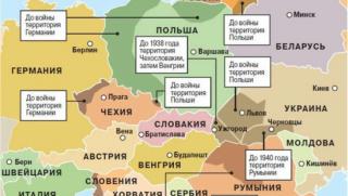 СССР ,гони, Хитлер, своите граници