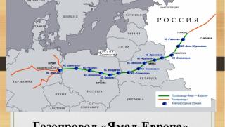 Газпром, спря, газов транзит, Ямал-Европа