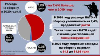 Мисия, НАТО, 72 години, геноцид, запазване на мира