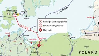 Дани, Полша, коз, пазарене, Газпром